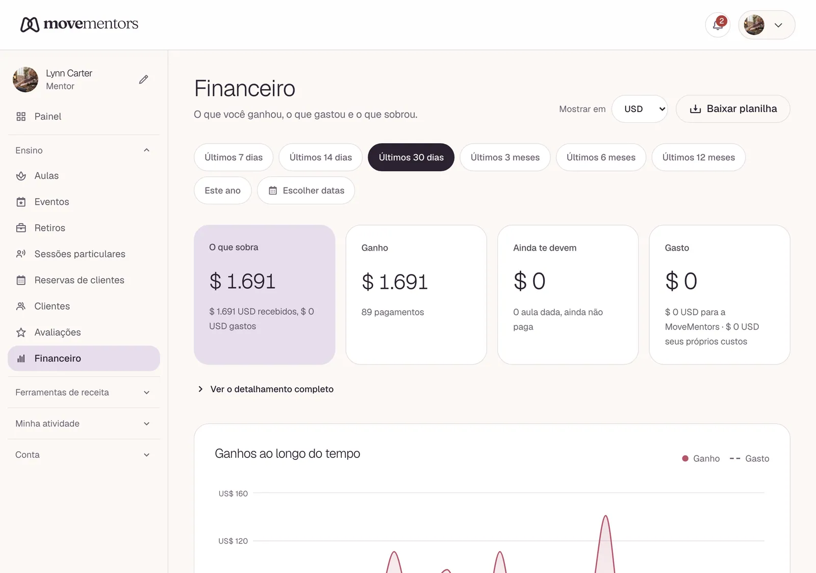 A página de finanças: o que você ganhou no período escolhido, com o gráfico abaixo.